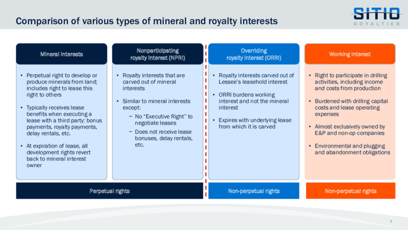 May 2023 Company Presentation – Sitio Royalties Corp. – slide 7
