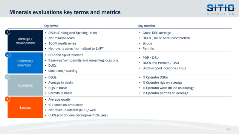 May 2023 Company Presentation – Sitio Royalties Corp. – slide 11