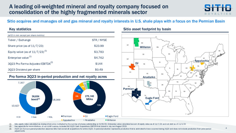 Q3 2023 Earnings Presentation – Sitio Royalties Corp. – slide 4