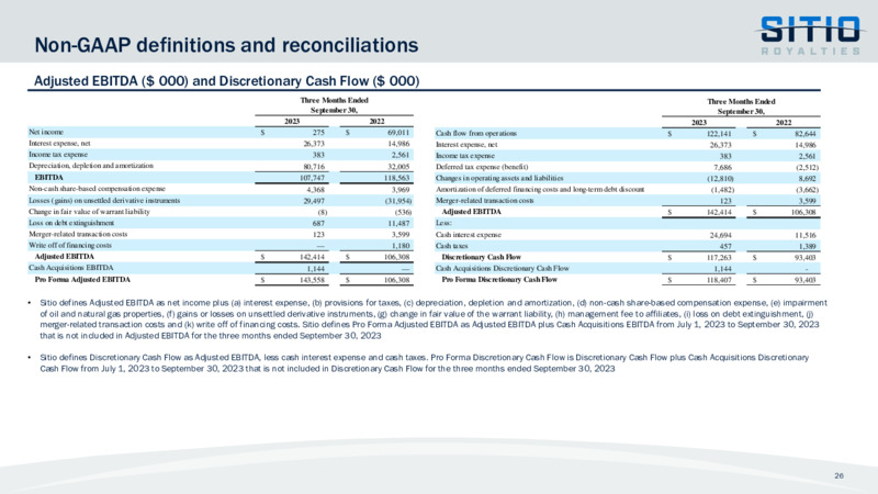 Q3 2023 Earnings Presentation – Sitio Royalties Corp. – slide 26