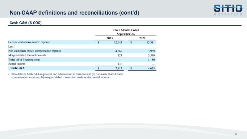 Q3 2023 Earnings Presentation – Sitio Royalties Corp. – slide 27