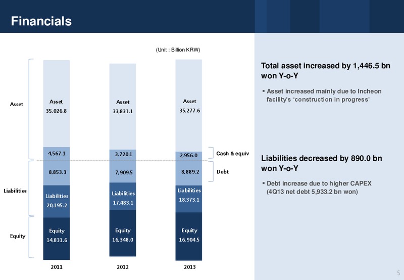 Q4 2013 RESULTS – Sk Group Ltd. – slide 5