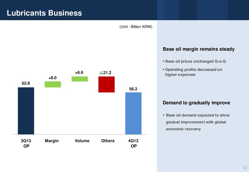 Q4 2013 RESULTS – Sk Group Ltd. – slide 12