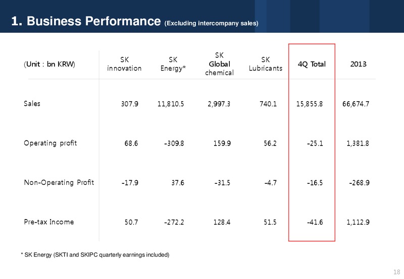 Q4 2013 RESULTS – Sk Group Ltd. – slide 18