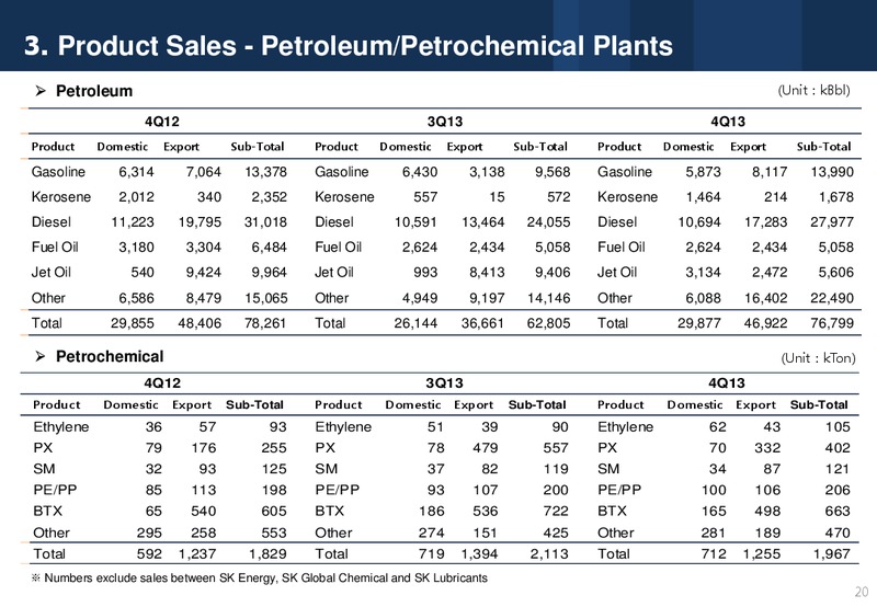 Q4 2013 RESULTS – Sk Group Ltd. – slide 20