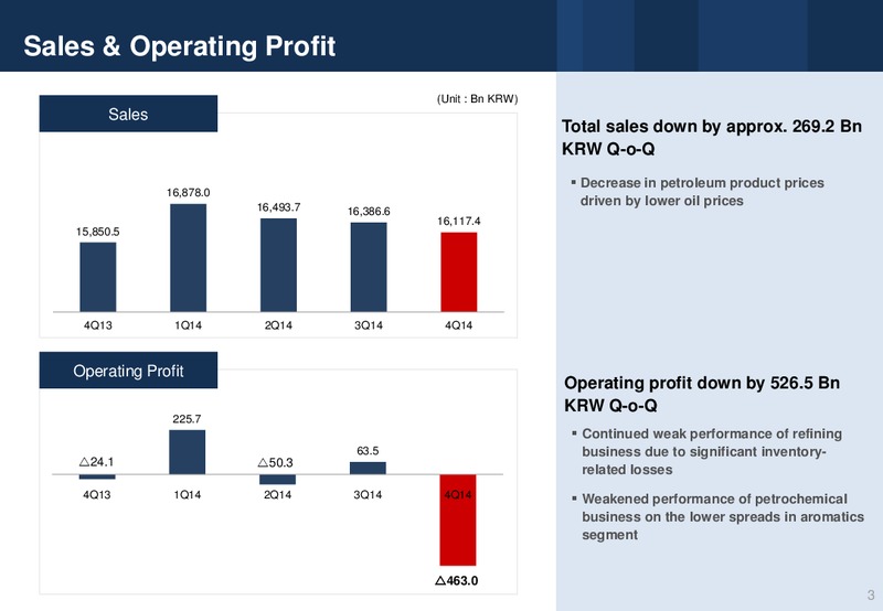 Q4 2014 EARNINGS RELEASE – Sk Group Ltd. – slide 3