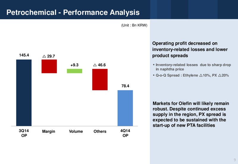Q4 2014 EARNINGS RELEASE – Sk Group Ltd. – slide 9
