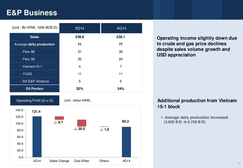 Q4 2014 EARNINGS RELEASE – Sk Group Ltd. – slide 11