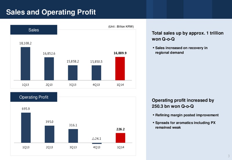 Q1 2014 FINANCIAL RESULTS – Sk Group Ltd. – slide 3
