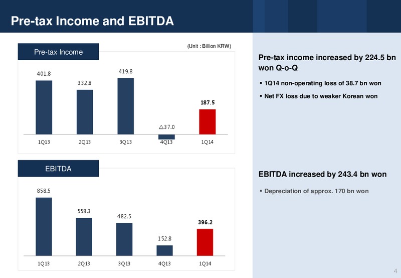 Q1 2014 FINANCIAL RESULTS – Sk Group Ltd. – slide 4