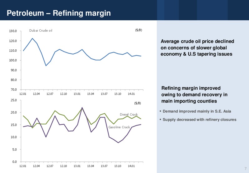 Q1 2014 FINANCIAL RESULTS – Sk Group Ltd. – slide 7