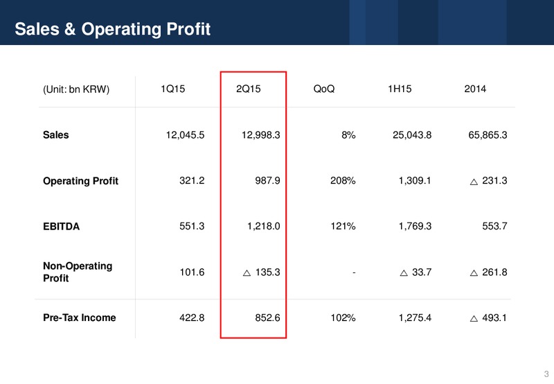 Q2 2015 Earnings Call – Sk Group Ltd. – slide 3