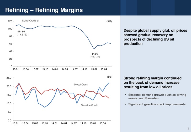 Q2 2015 Earnings Call – Sk Group Ltd. – slide 6