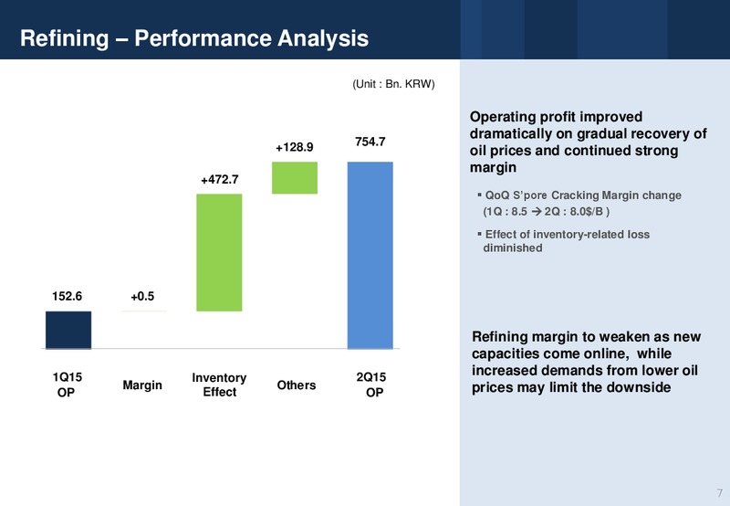 Q2 2015 Earnings Call – Sk Group Ltd. – slide 7