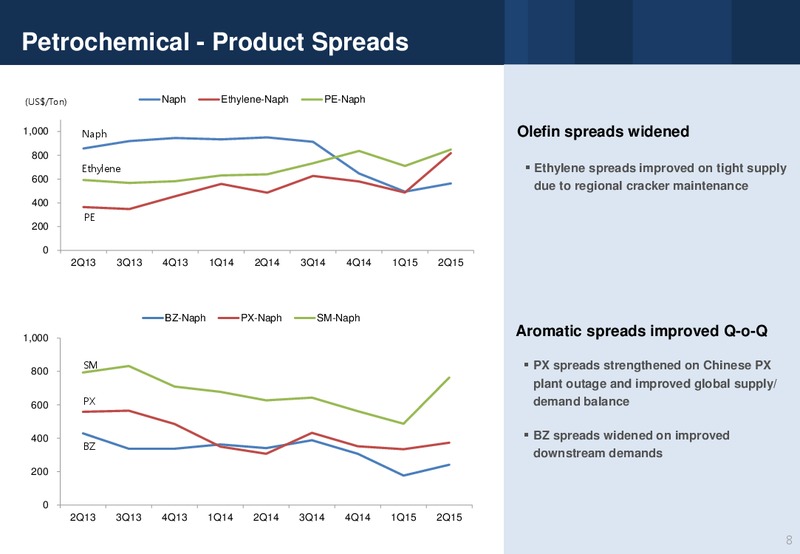 Q2 2015 Earnings Call – Sk Group Ltd. – slide 8