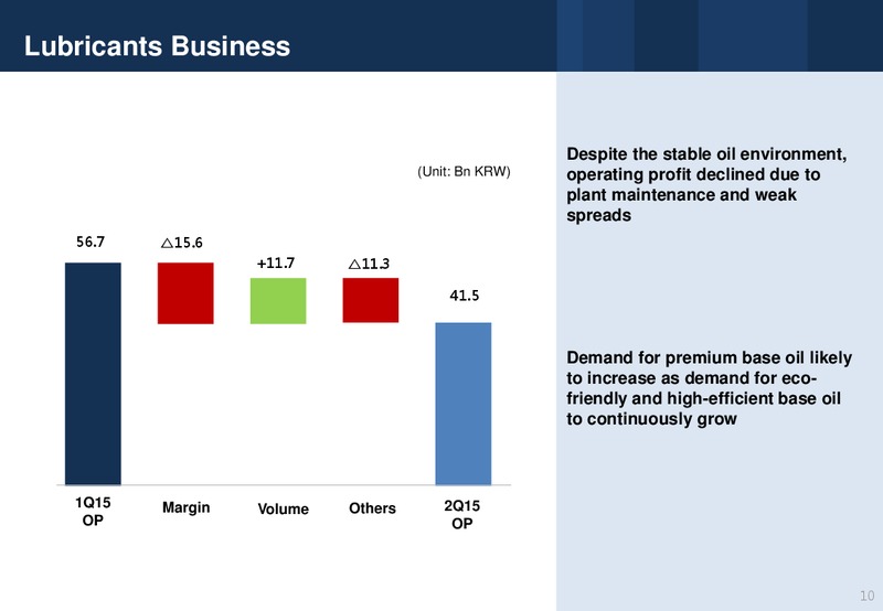 Q2 2015 Earnings Call – Sk Group Ltd. – slide 10