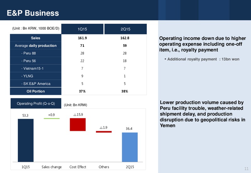 Q2 2015 Earnings Call – Sk Group Ltd. – slide 11