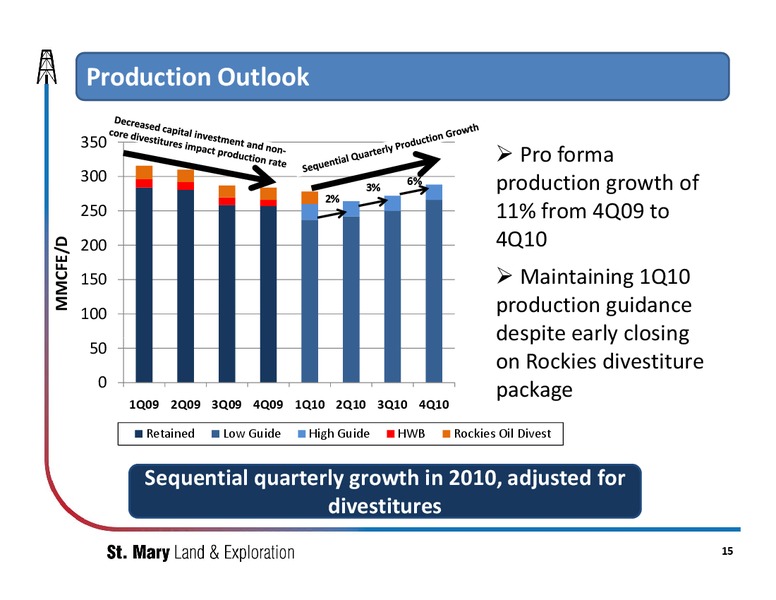 IPAA OGIS NEW YORK 2013 – SM Energy Company – slide 14