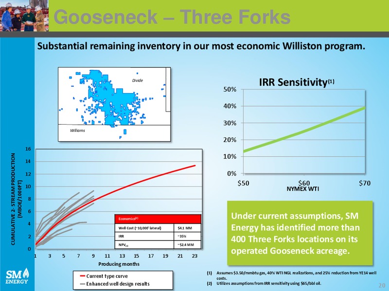 JUNE 2015 CORPORATE PRESENTATION – SM Energy Company – slide 19