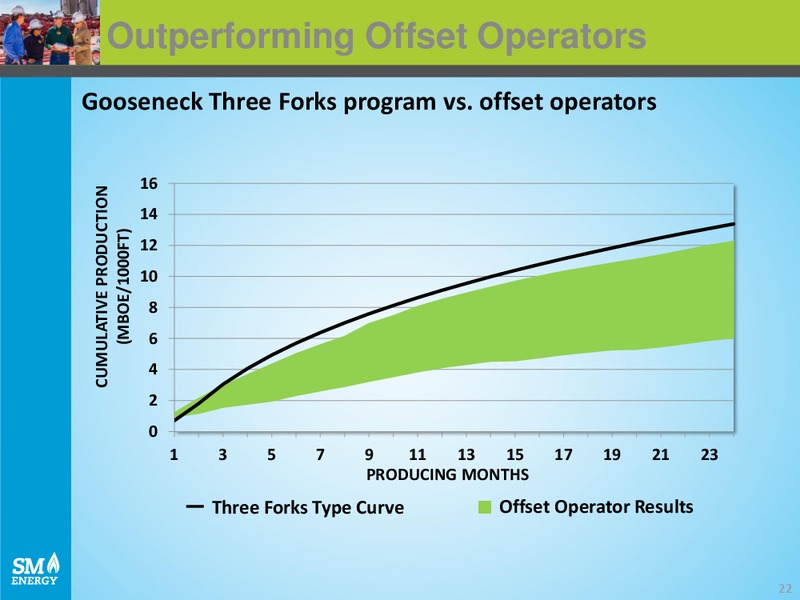 JUNE 2015 CORPORATE PRESENTATION – SM Energy Company – slide 21