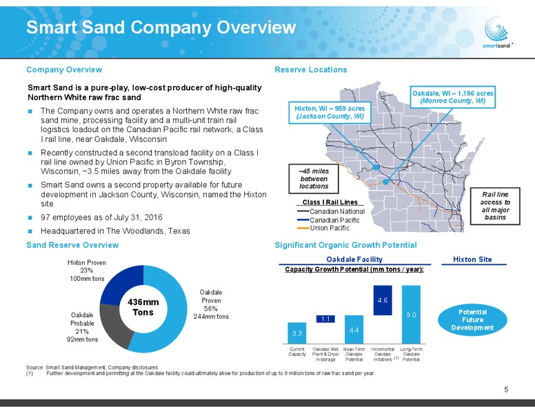Goldman Sachs Global Energy Conference – Smart Sand Inc – slide 4