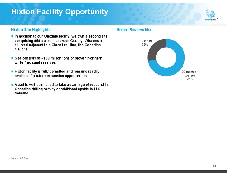 Goldman Sachs Global Energy Conference – Smart Sand Inc – slide 9
