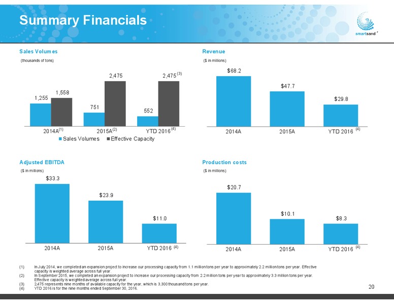 Goldman Sachs Global Energy Conference – Smart Sand Inc – slide 19