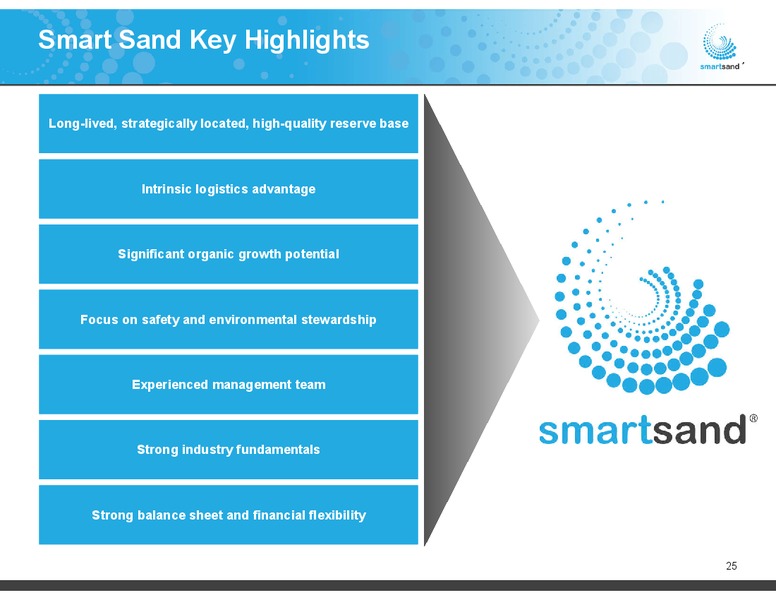 Goldman Sachs Global Energy Conference – Smart Sand Inc – slide 24