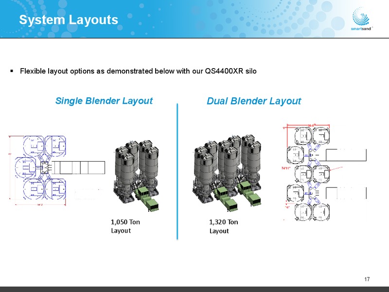 Credit Suisse Energy Conference – Smart Sand Inc – slide 16
