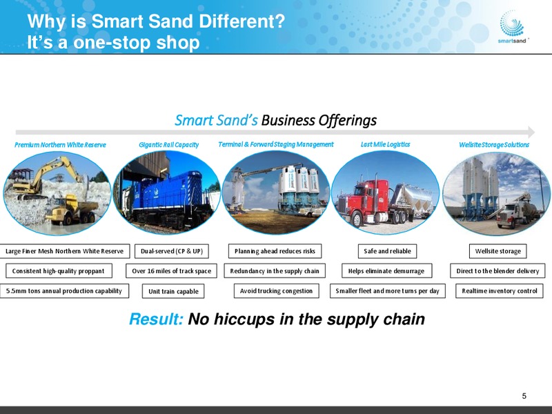 March 2019 Investor Presentation – Smart Sand Inc – slide 4