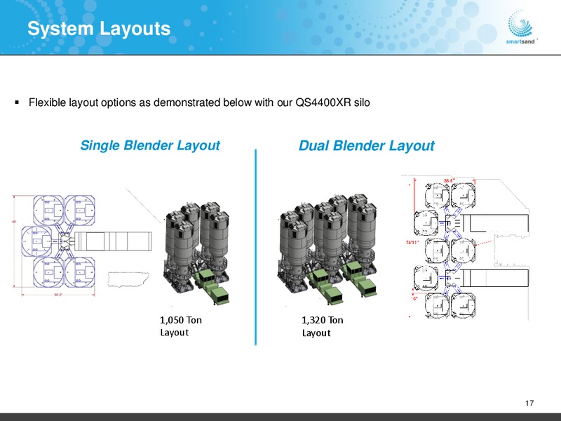 March 2019 Investor Presentation – Smart Sand Inc – slide 16
