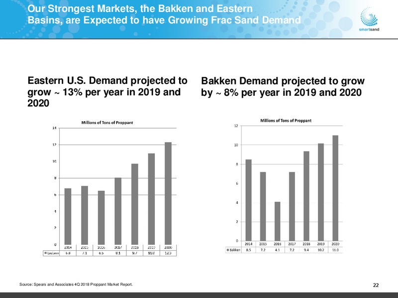March 2019 Investor Presentation – Smart Sand Inc – slide 21