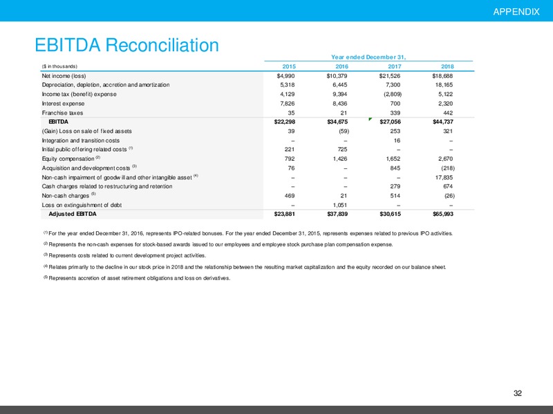 March 2019 Investor Presentation – Smart Sand Inc – slide 31