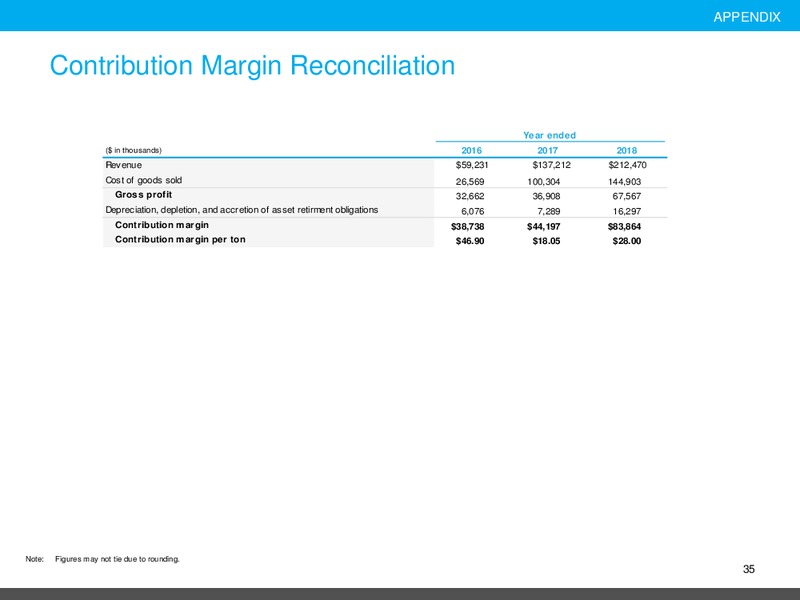 March 2019 Investor Presentation – Smart Sand Inc – slide 34