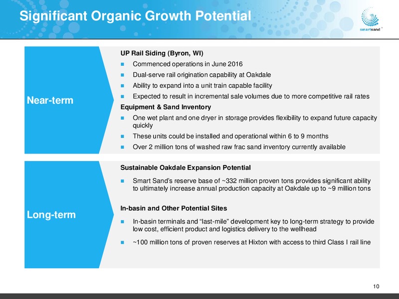 March 2016 Investor Presentation – Smart Sand Inc – slide 8