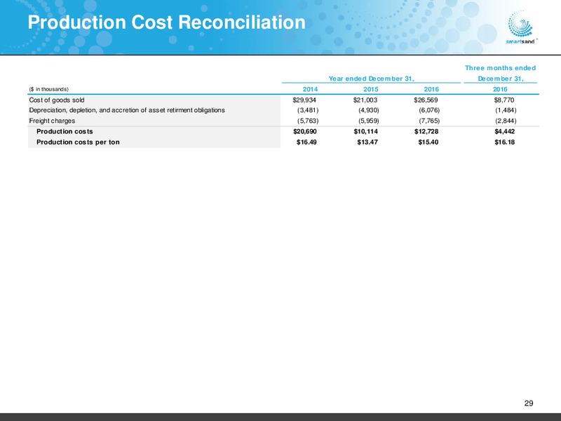 March 2016 Investor Presentation – Smart Sand Inc – slide 27