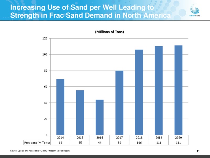February 2020 Investor Presentation – Smart Sand Inc – slide 10