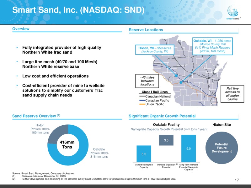 February 2020 Investor Presentation – Smart Sand Inc – slide 16