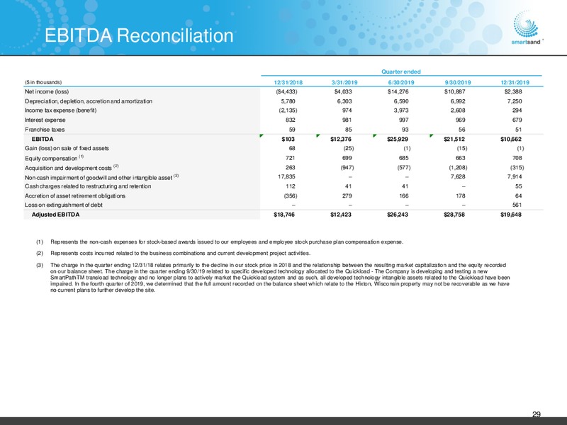February 2020 Investor Presentation – Smart Sand Inc – slide 28