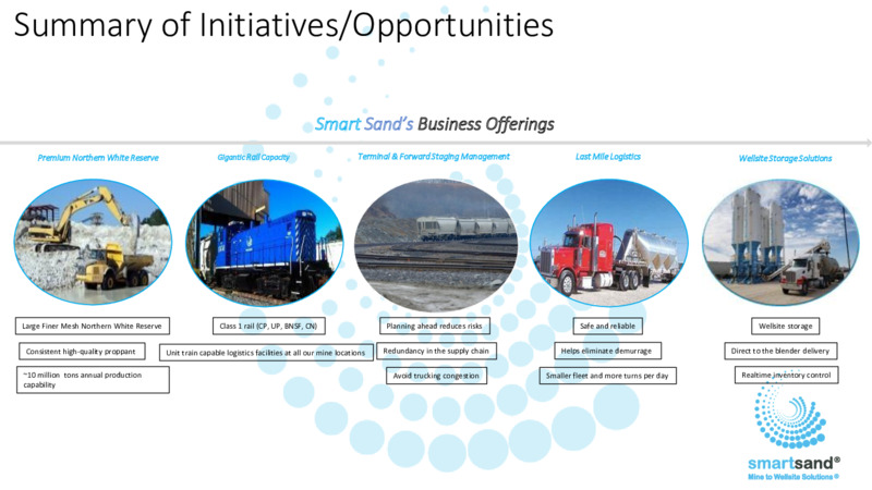 May 2022 Investor Presentation – Smart Sand Inc – slide 4