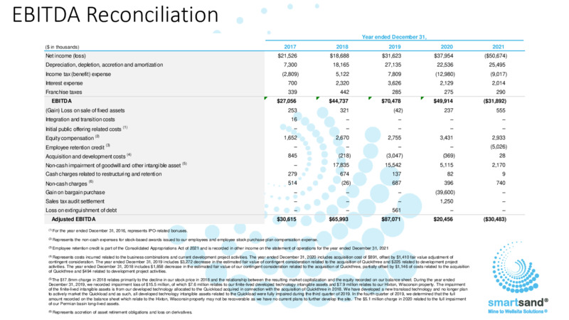 May 2022 Investor Presentation – Smart Sand Inc – slide 28