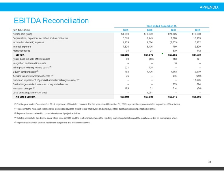 May 2019 Investor Presentation – Smart Sand Inc – slide 30