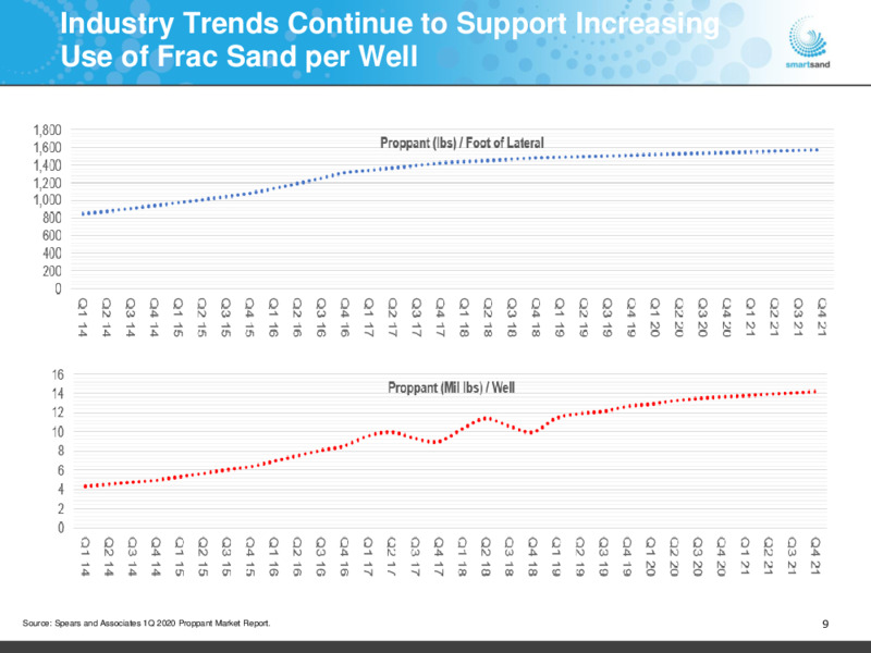 May 2020 Investor Presentation – Smart Sand Inc – slide 8