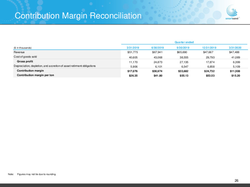 May 2020 Investor Presentation – Smart Sand Inc – slide 25