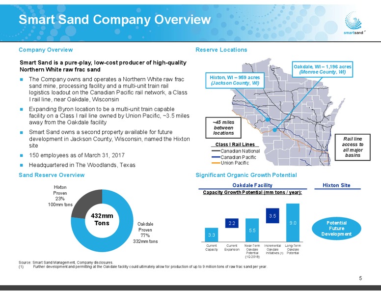 May 2017 Investor Presentation – Smart Sand Inc – slide 3