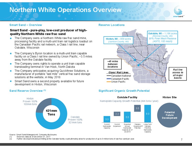 May 2018 Investor Presentation – Smart Sand Inc – slide 7
