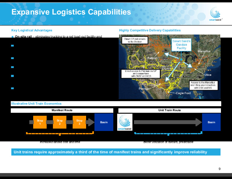 May 2017 Investor Presentation – Smart Sand Inc – slide 7