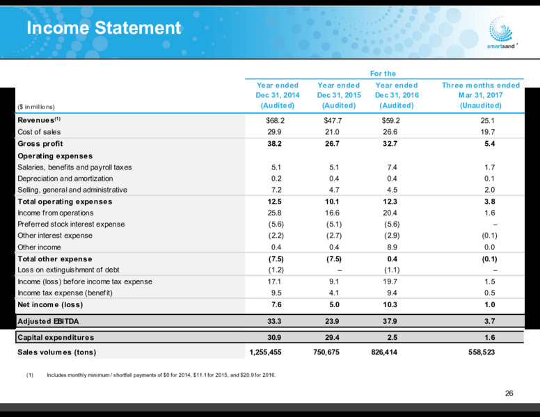 May 2017 Investor Presentation – Smart Sand Inc – slide 24