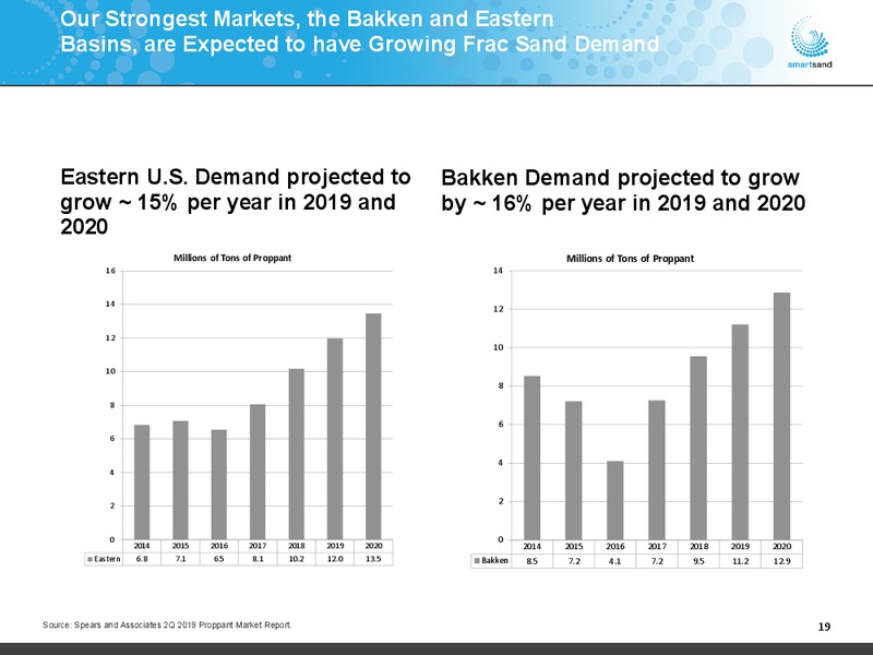 August 2019 Investor Presentation – Smart Sand Inc – slide 18
