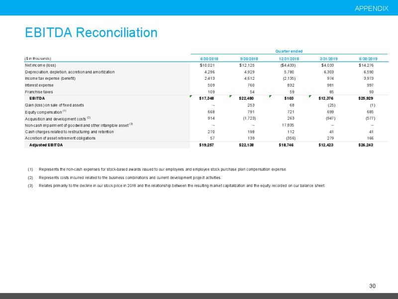August 2019 Investor Presentation – Smart Sand Inc – slide 29